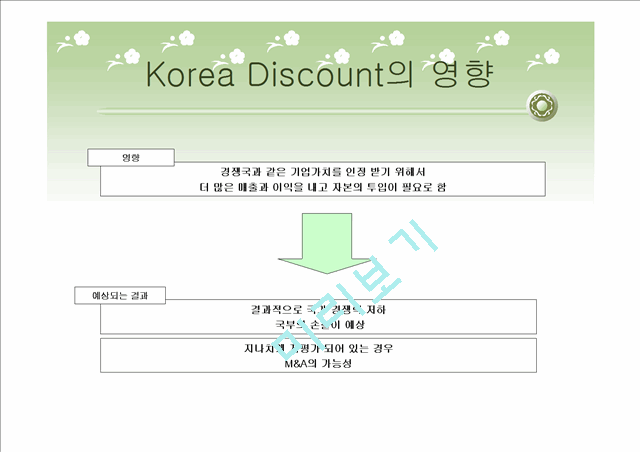 Korea Discount (코리아 디스카운트)에 대한 이해와 실태 및 문제점 개선방안   (8 )